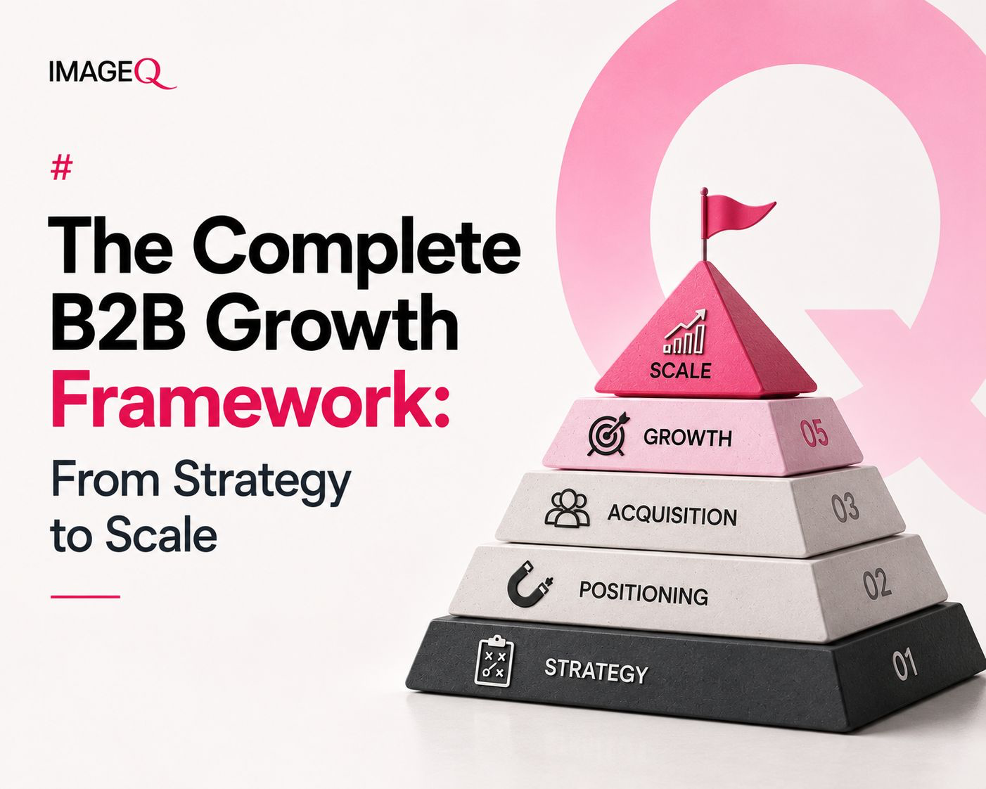 The Complete B2B Growth Framework: From Strategy to Scale